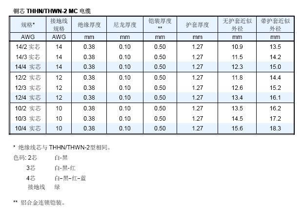 铜芯内连锁铠装MC电缆(图4)